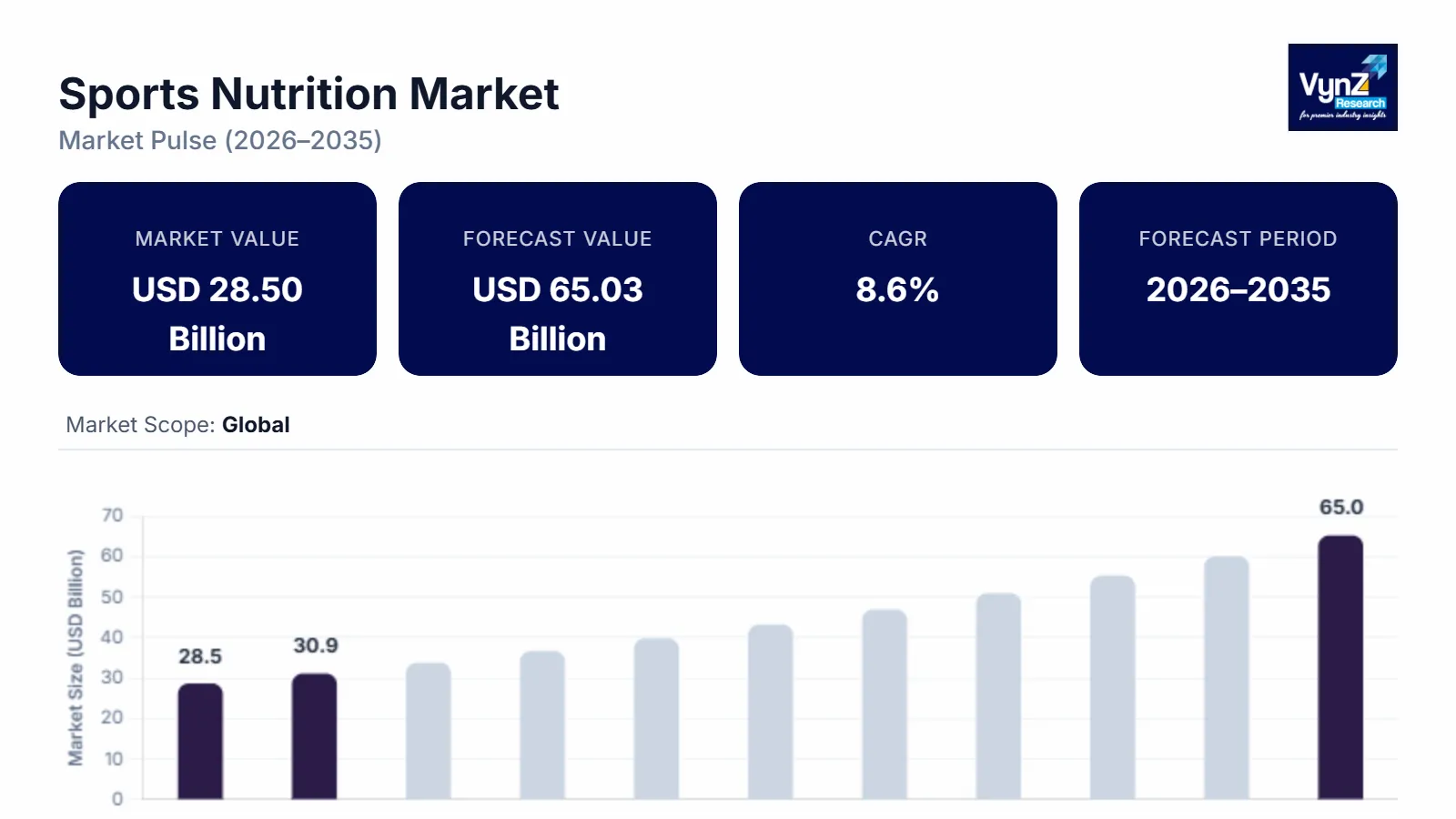 sports-nutrition-market Size